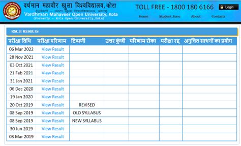 rscit result 2022.